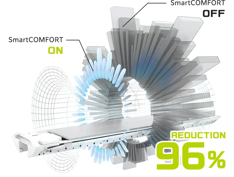 SmartCOMFORT
