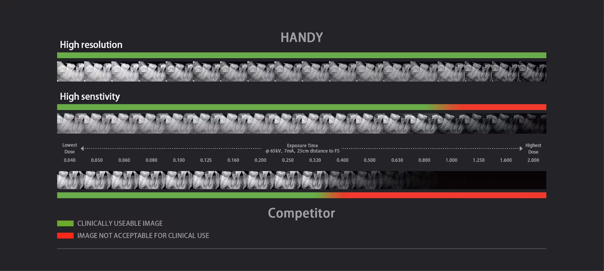 Geniş Dinamik Aralığı
