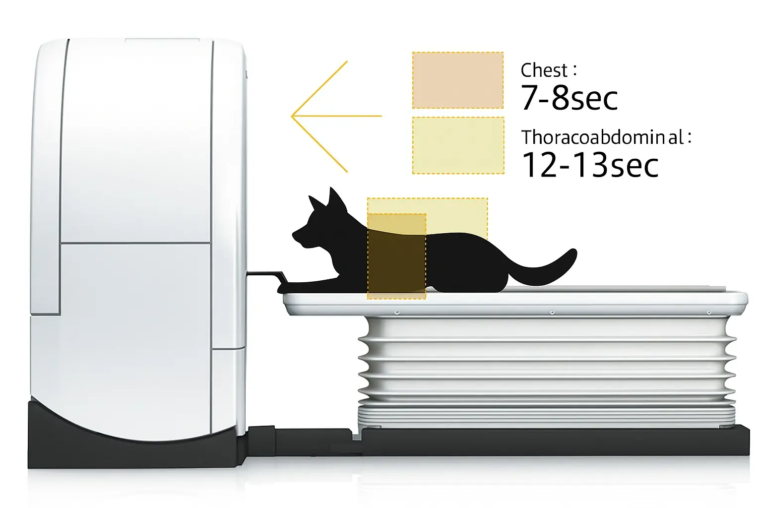 Yüksek verim, yüksek görüntü kalitesi