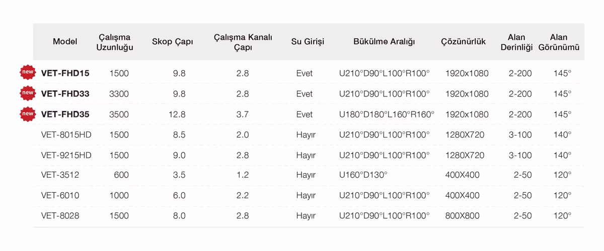 Full HD Esnek Video Endoskopi Sistemi