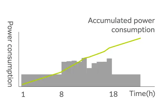 *3 Çalışma koşullarına ve diğer faktörlere bağlıdır.