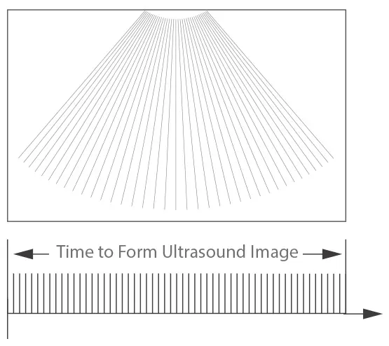 Geleneksel Kiriş Oluşturma